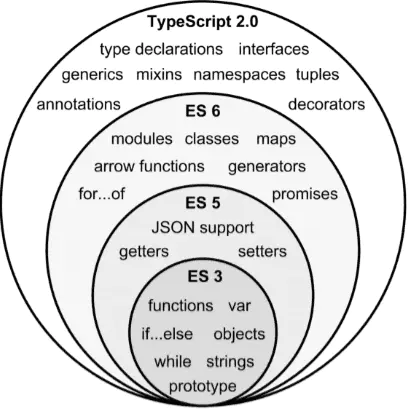 Typescript структура проекта