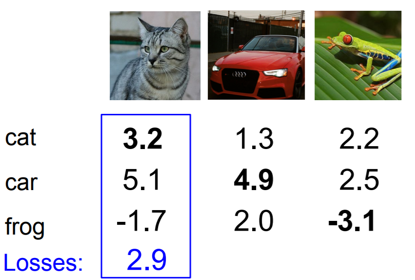 Softmax cross entropy loss. Функция кросс энтропии. BCEWITHLOGITSLOSS.