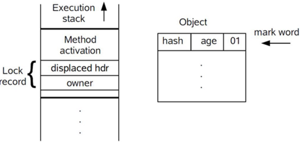 Синхронизация java. Object methods. Ключевая слова synchronized в java. Stack objects