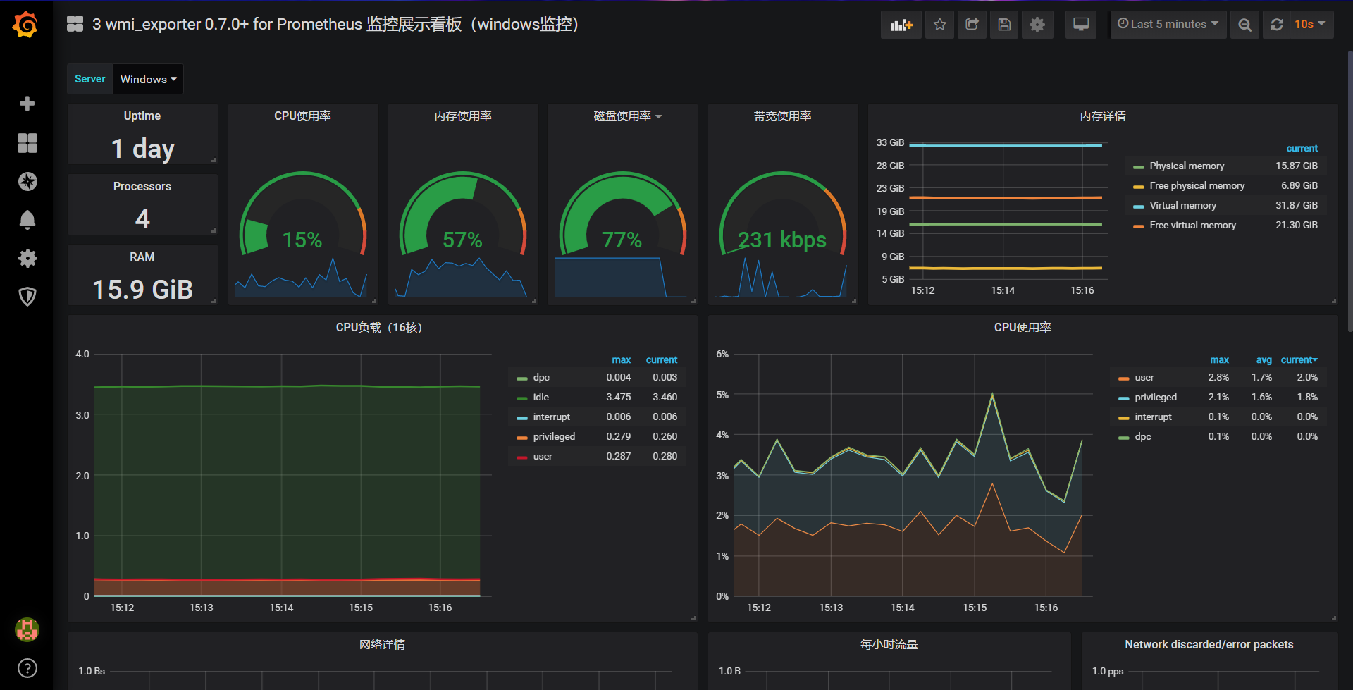 Прометей мониторинг. Prometheus система. Prometheus мониторинг Windows. Prometheus Grafana.