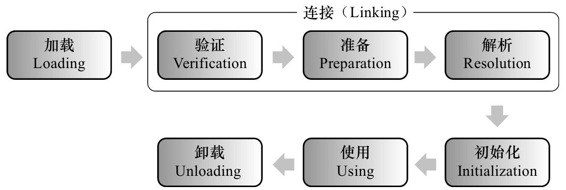 Class loading. Как загружаются классы в JVM. Java linking verify.