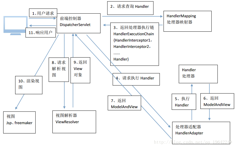 Diagrams net на русском. DISPATCHERSERVLET схема.