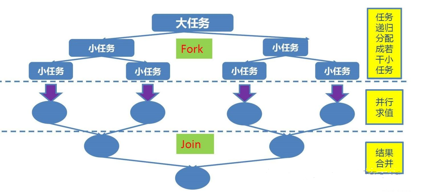 Синхронизация сети петри. Github fork diagram. Как работает forkjoinpool. Forkjoinpool java. Java frameworks.
