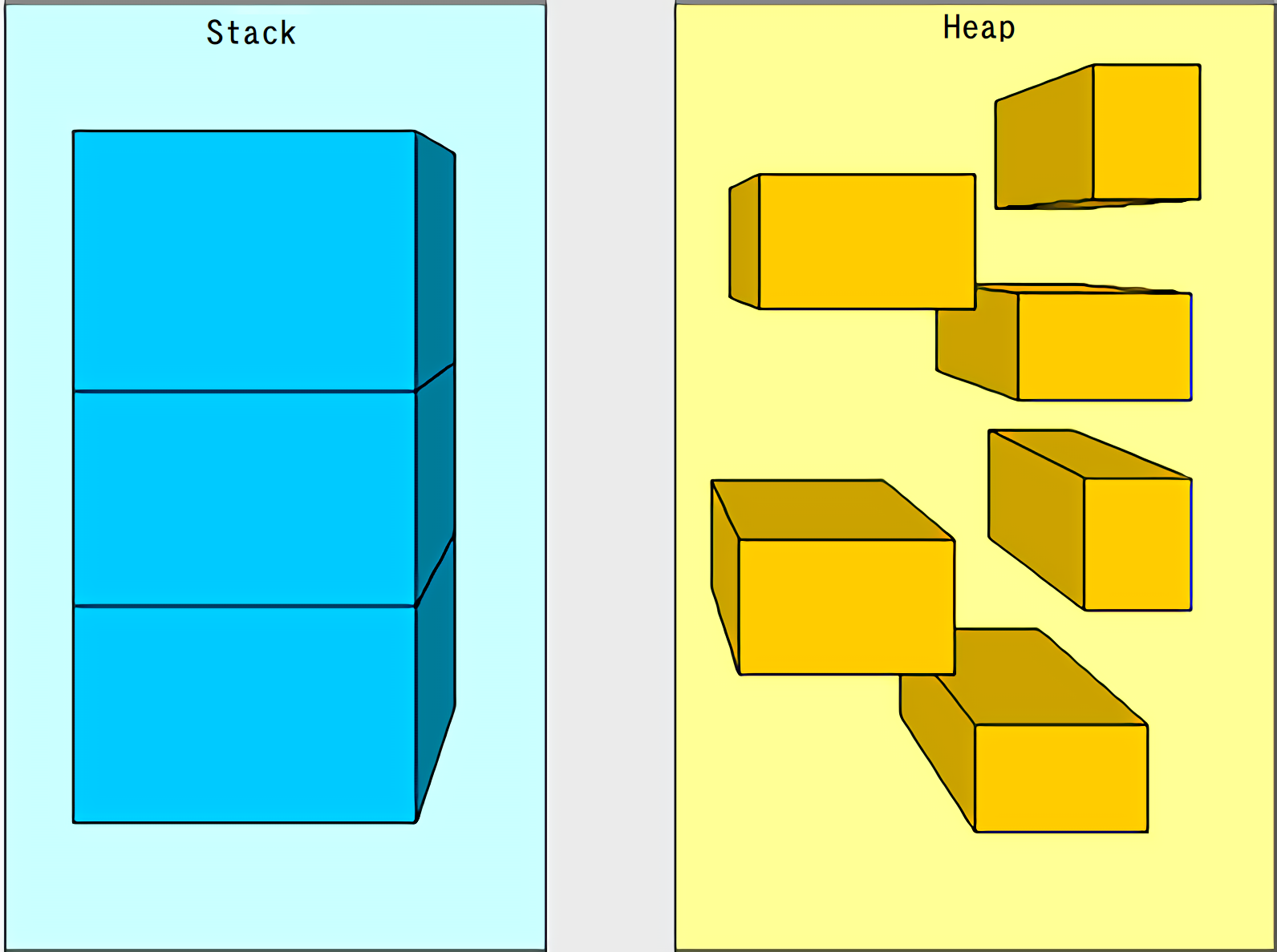 Stack heap. Stack heap c#. Стек и куча c#. Куча heap c++.