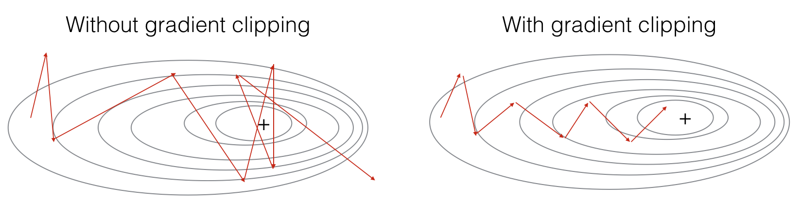 Градиентный спуск. Стохастический градиентный спуск. Stochastic gradient Descent. SGD (Stochastic gradient Descent) русская. Стохастический градиентный спуск batch.