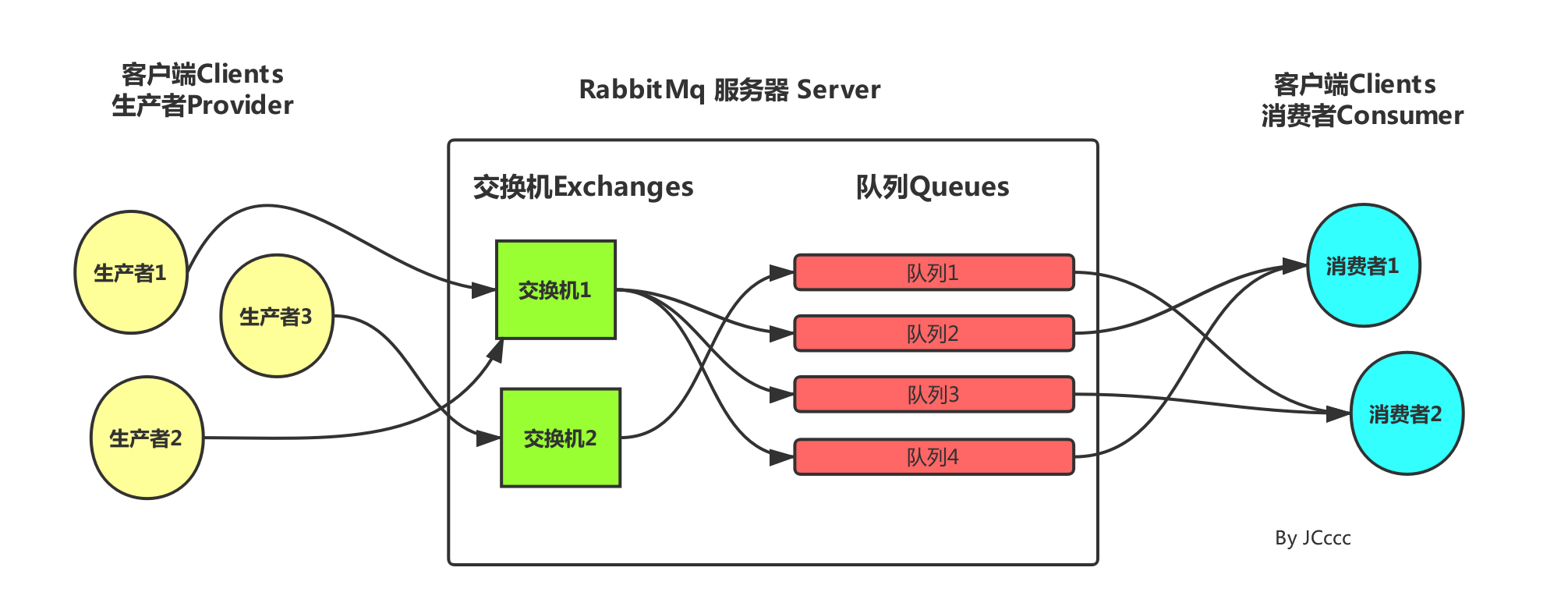 Rabbitmq message. Rabbitmq. rabbitmq схема работы. с4 rabbitmq. rabbitmq архитектура.