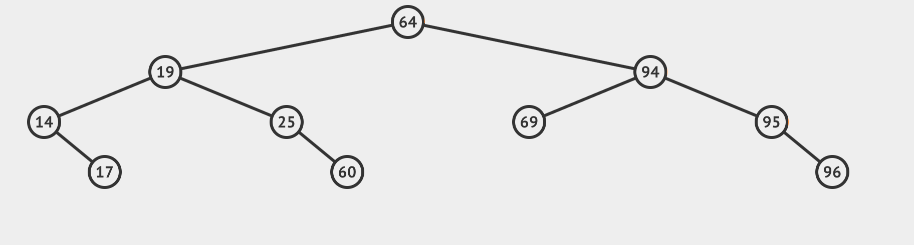 B дерево c. Обход графа в ширину. AVL Tree and BST Tree Comparison. Бинарный поиск Swift. Binary search js.